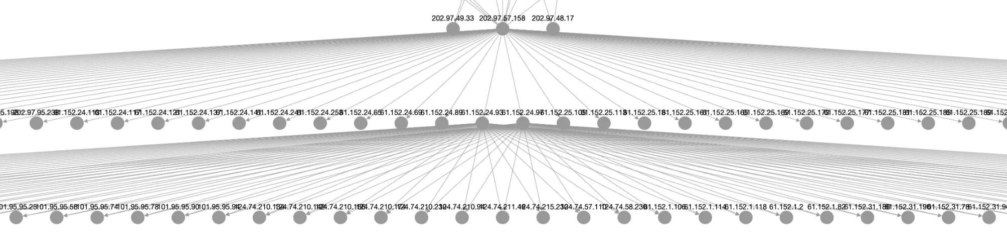 Traceroute Graph